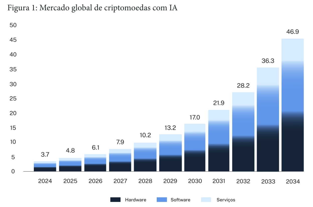 Criptomoedas, Stablecoin, RWA, Tokenization, RWA Tokenization