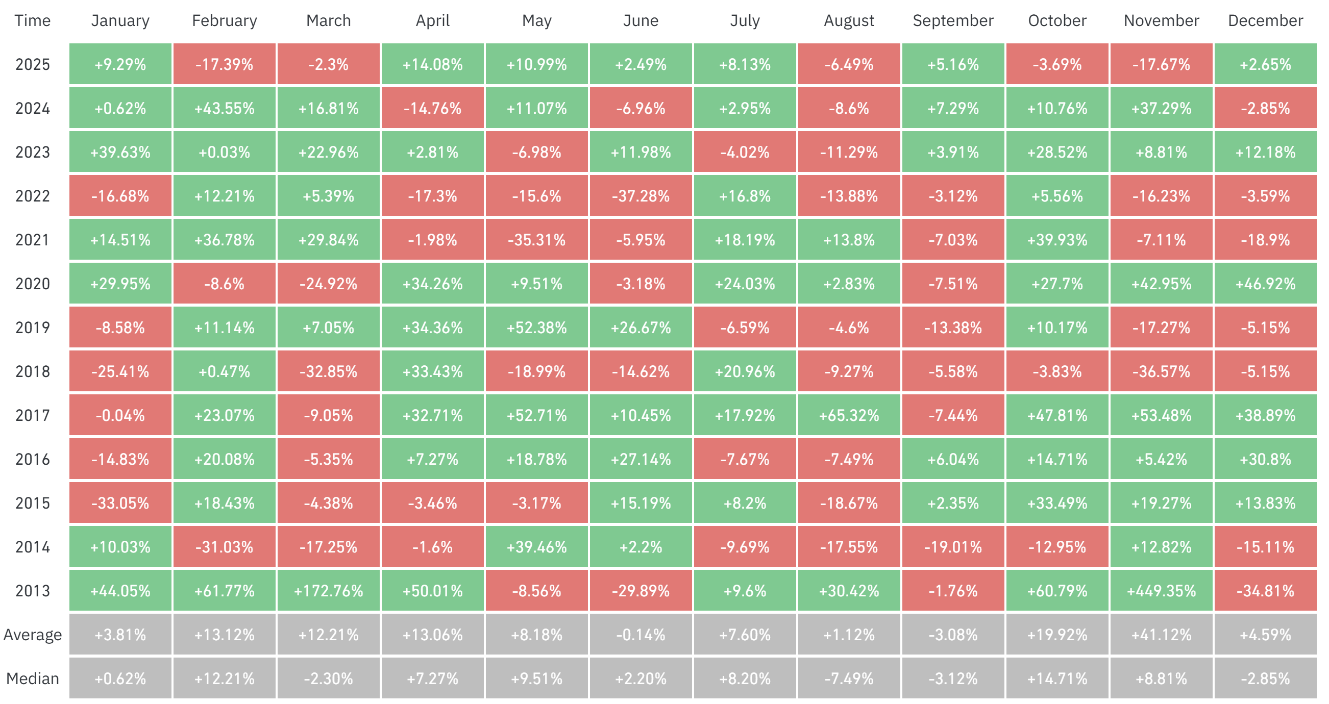Cryptocurrencies, Bitcoin Price, Markets, Cryptocurrency Exchange, Binance, Price Analysis, Market Analysis