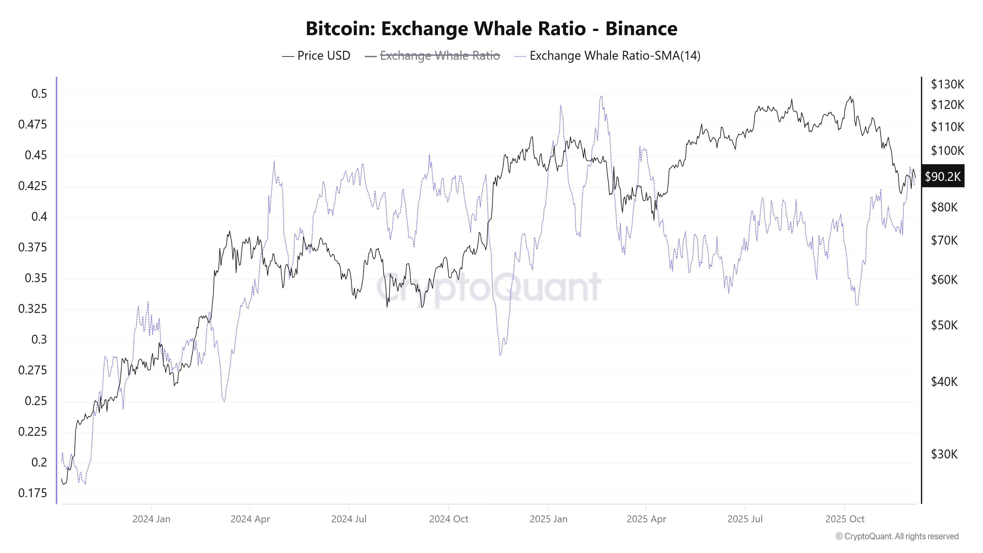 Cryptocurrencies, Bitcoin Price, Investments, Markets, Cryptocurrency Exchange, Binance, Tether, Price Analysis, Tron, Market Analysis, Whale