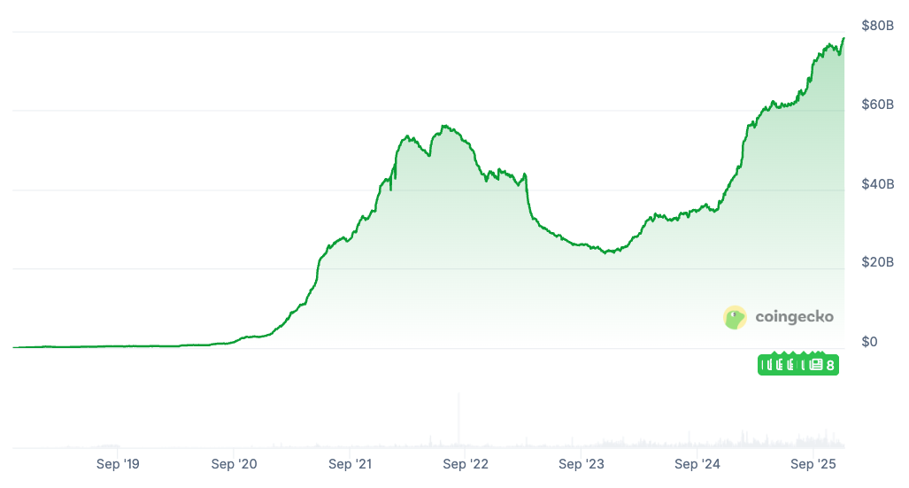 Circle, Transparency, Stablecoin, Partnerships, Companies, Bybit