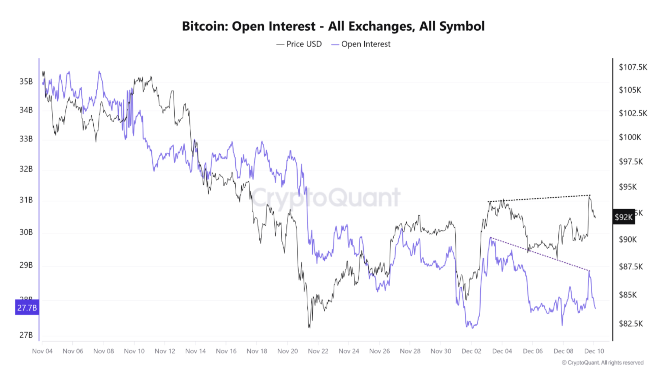 Cryptocurrencies, Bitcoin Price, Bitcoin Analysis, Investments, Markets, Cryptocurrency Exchange, Derivatives, Financial Derivatives, Leverage, Bitcoin Futures, Price Analysis, Market Analysis