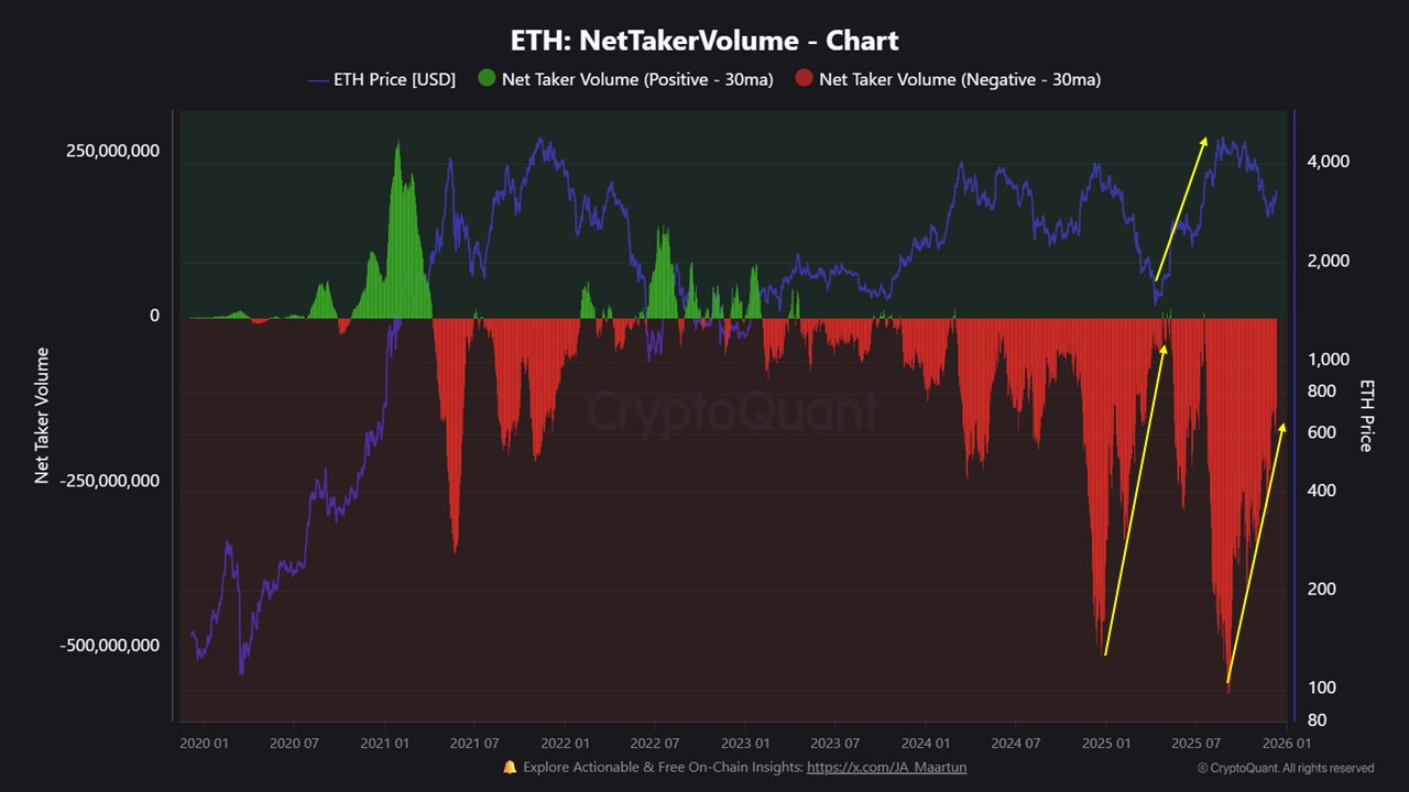 Markets, Cryptocurrency Exchange, Derivatives, Financial Derivatives, Price Analysis, Futures, Market Analysis, Altcoin Watch, Ether Price, Ethereum Price