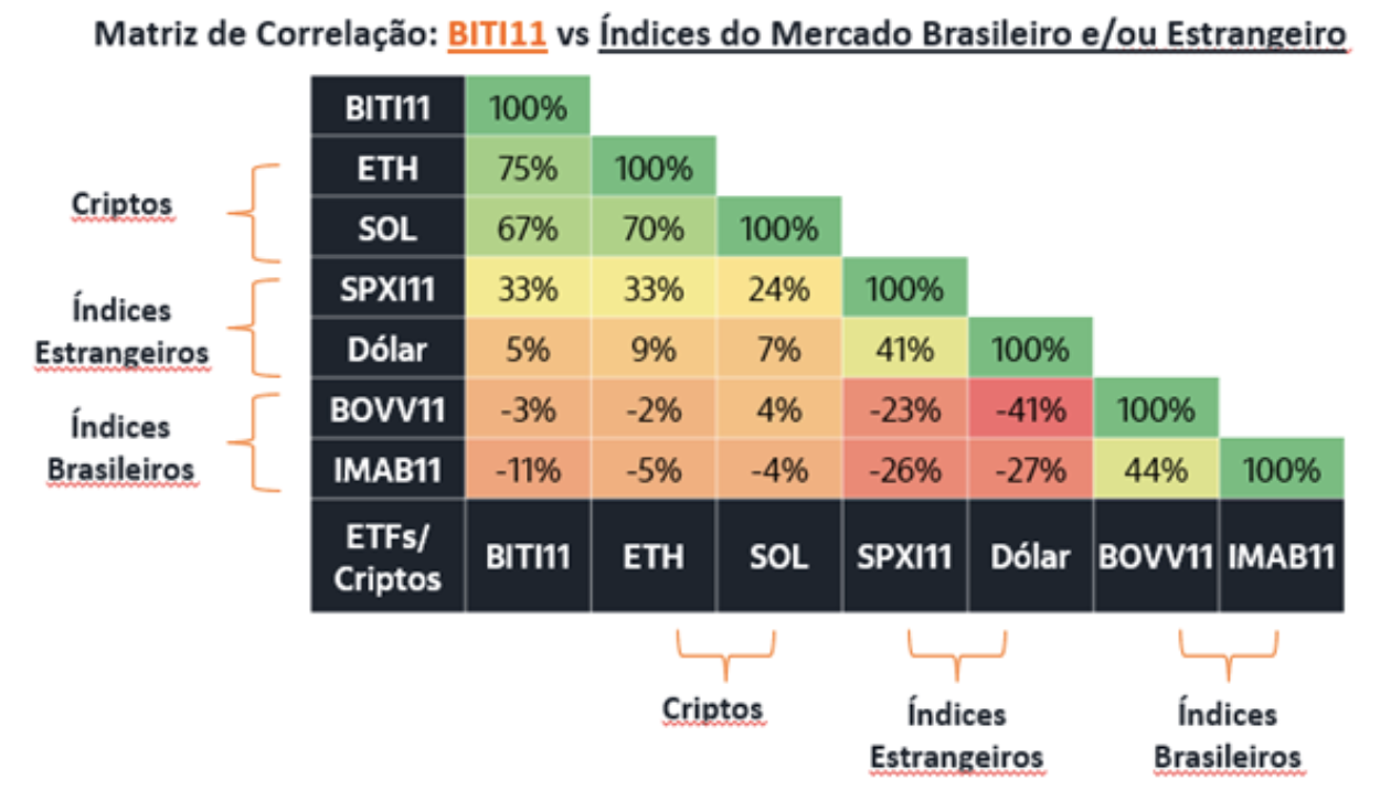Brasil, Preço do Bitcoin, Bitcoin Analysis, Investimentos