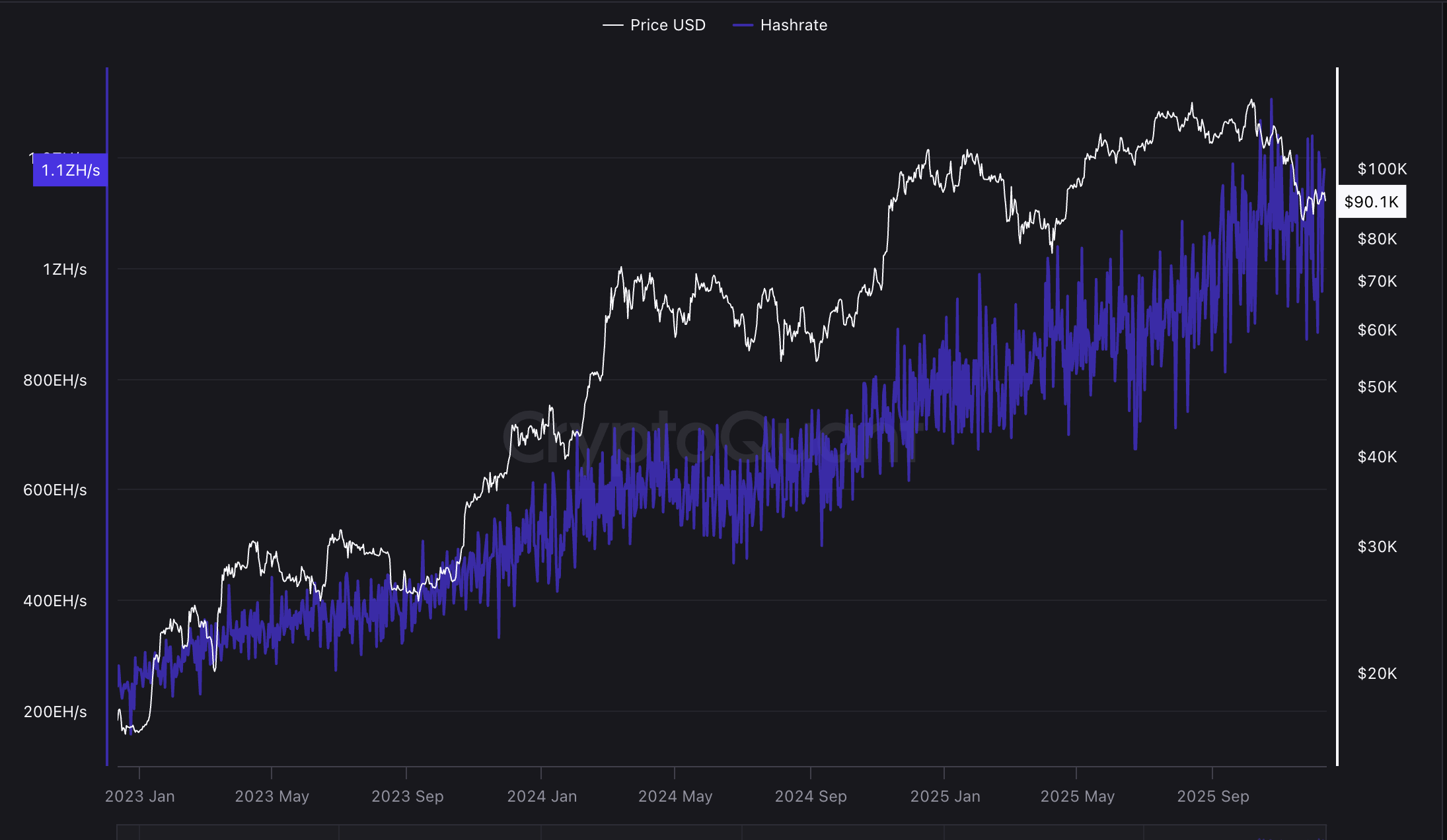 Mining, Bitcoin Mining, Energy