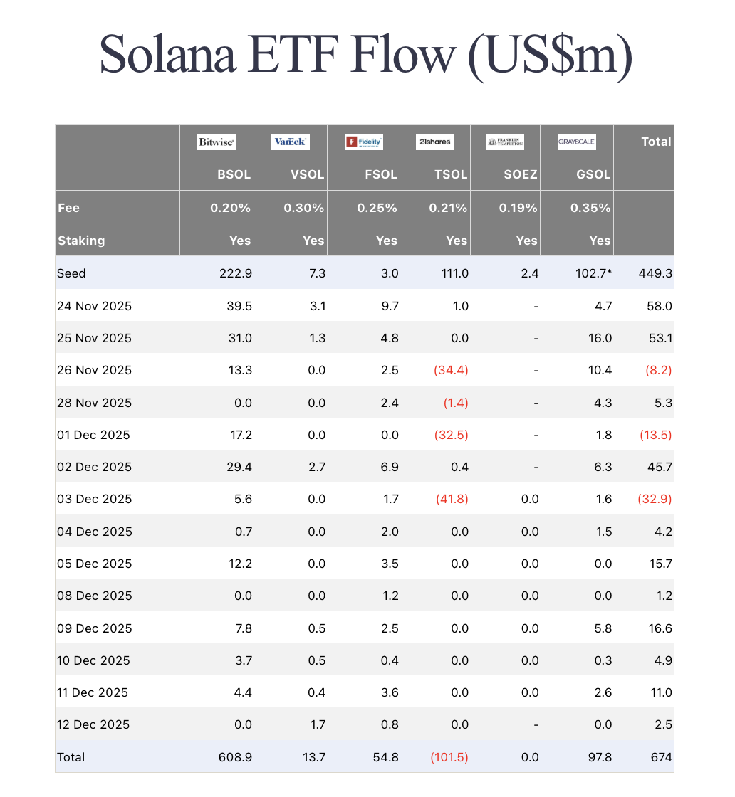 Solana, ETF, Nansen