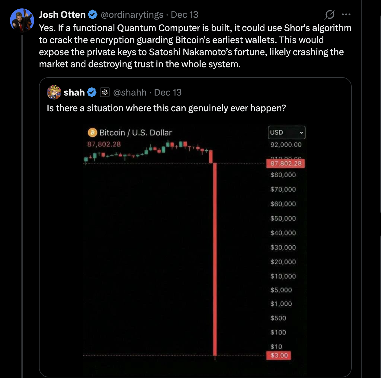 Bitcoin Price, Encryption, Cryptography, Quantum Computing