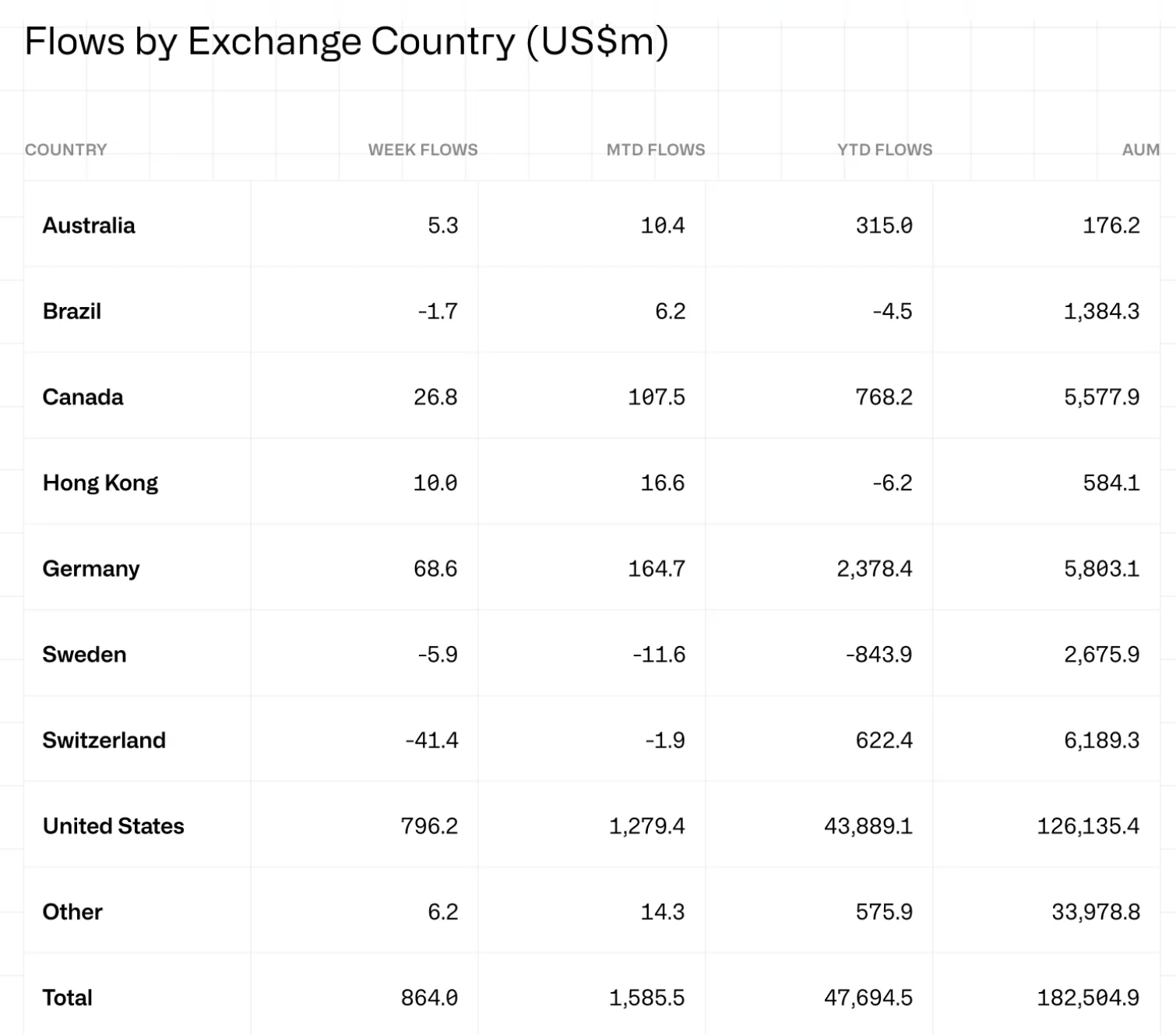 XRP, CoinShares, Solana, VanEck