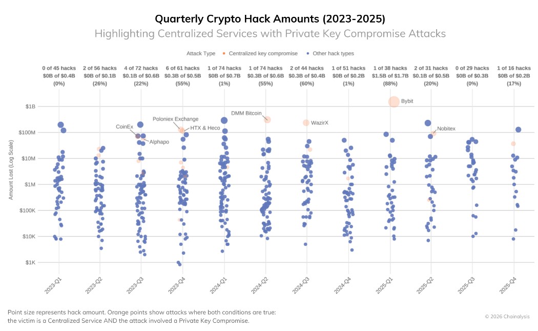 Cryptocurrency Exchange, Cybercrime, North Korea, Hacks, Features, Bybit