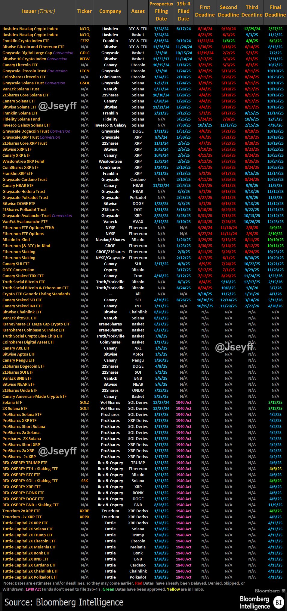 Investments, Ethereum ETF, Bitcoin ETF, ETF, Institutions