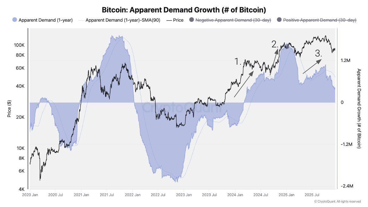 Bitcoin Price, Investments, Price Analysis