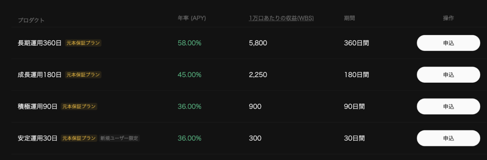 仮想通貨, 仮想通貨取引所