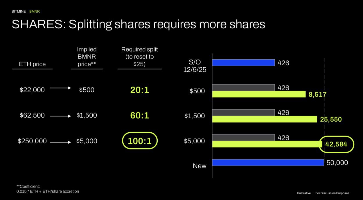 Ethereum, Tom Lee