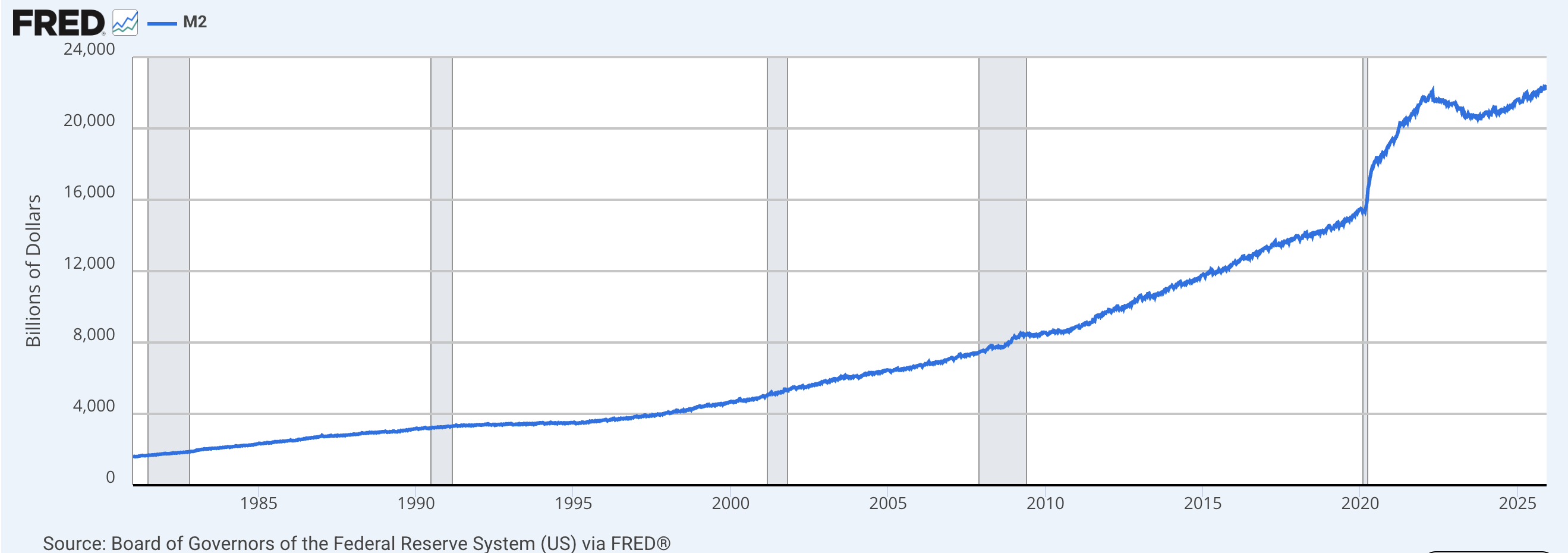 Dollar, Economics, Economy, US Government, Inflation, National Debt, Genesis Block, Bitcoin Adoption