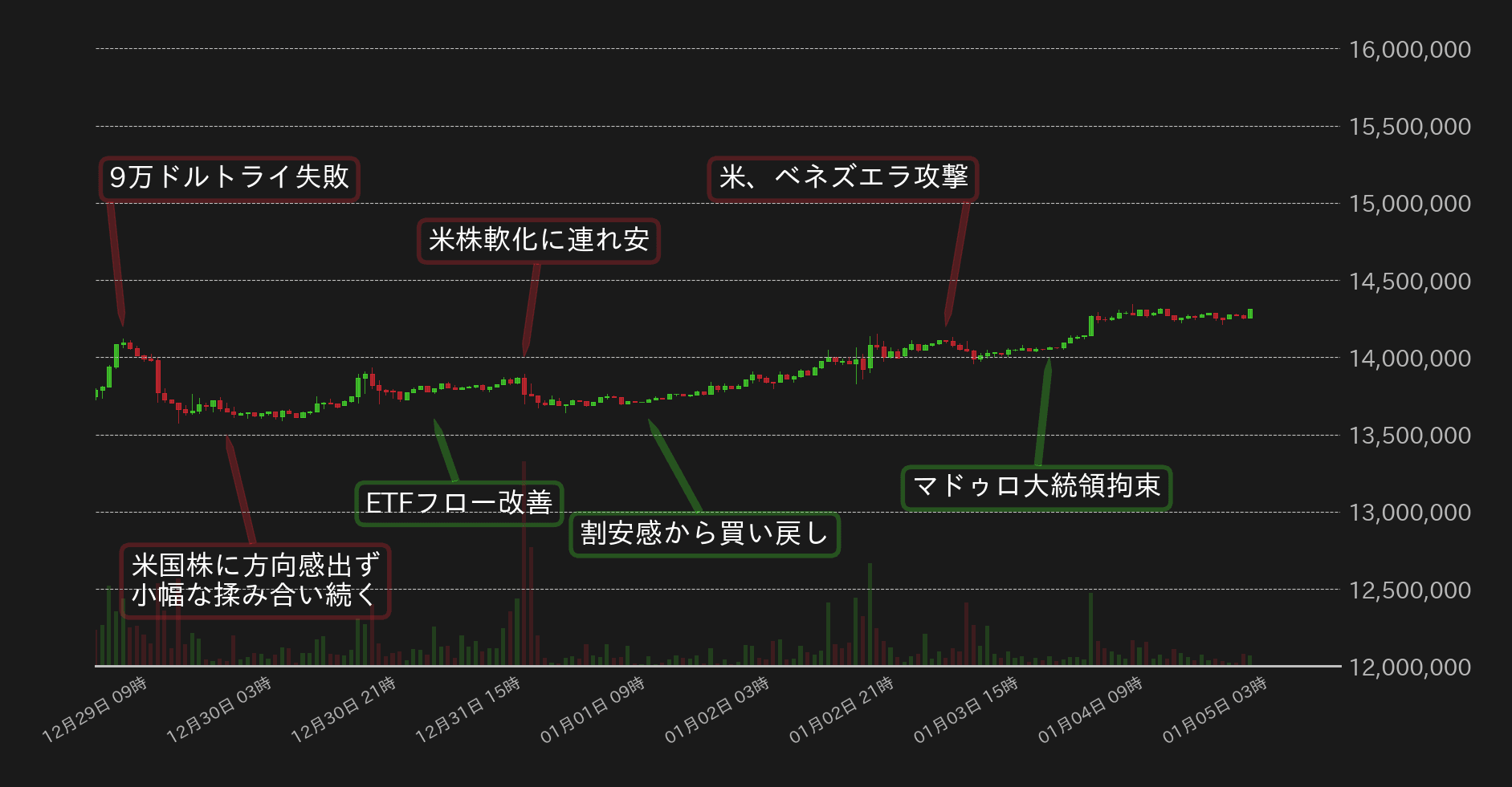 ビットコインチャート