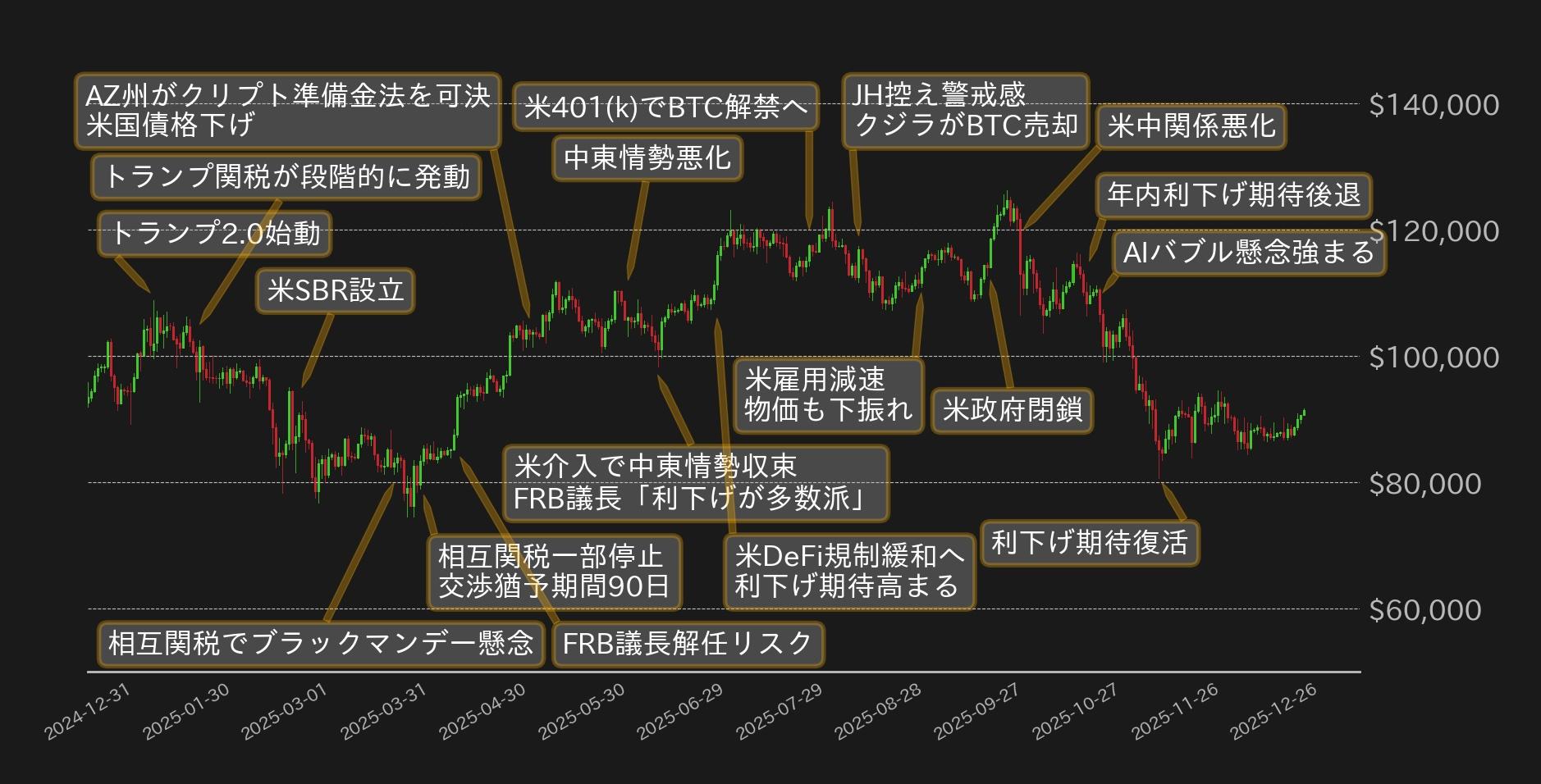 ビットコインチャート