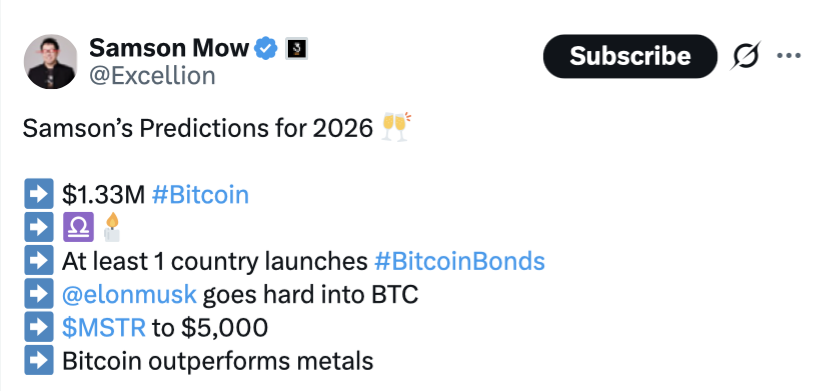 Cryptocurrencies, Bitcoin Price