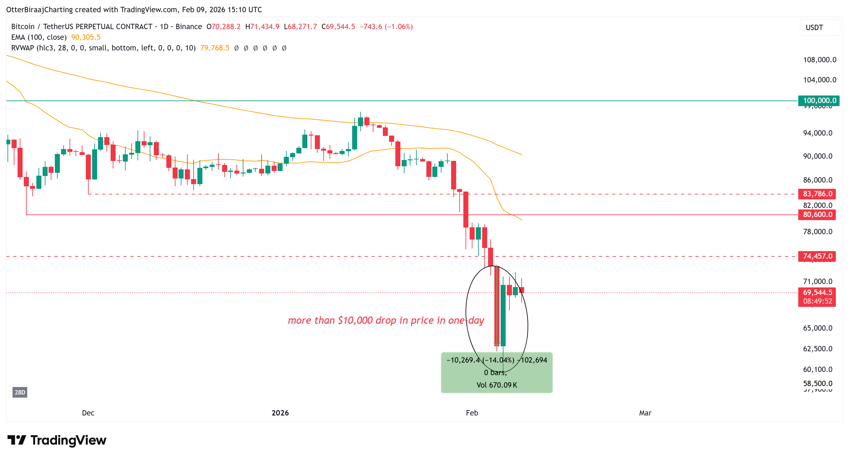 Cryptocurrencies, Federal Reserve, Dollar, Government, Bitcoin Price, Markets, United States, Cryptocurrency Exchange, Price Analysis, Market Analysis