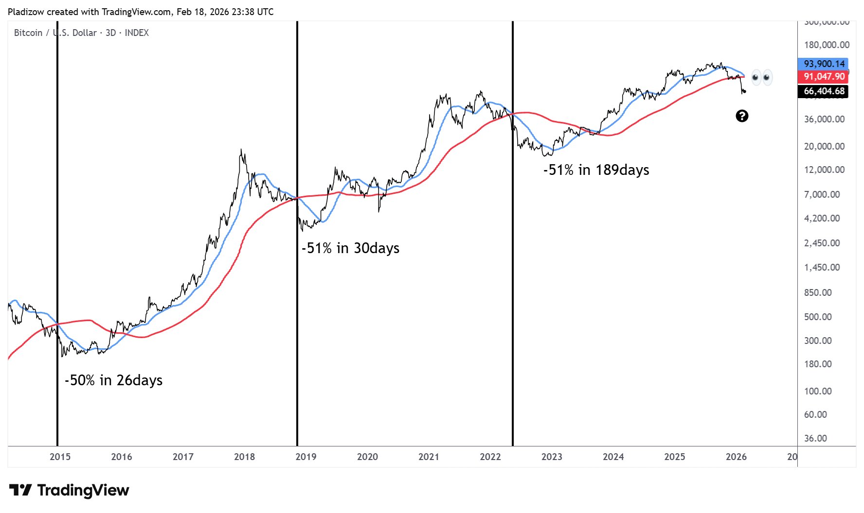 Cryptocurrencies, Retail, Bitcoin Price, Markets, Cryptocurrency Exchange, Price Analysis, Market Analysis, Liquidity