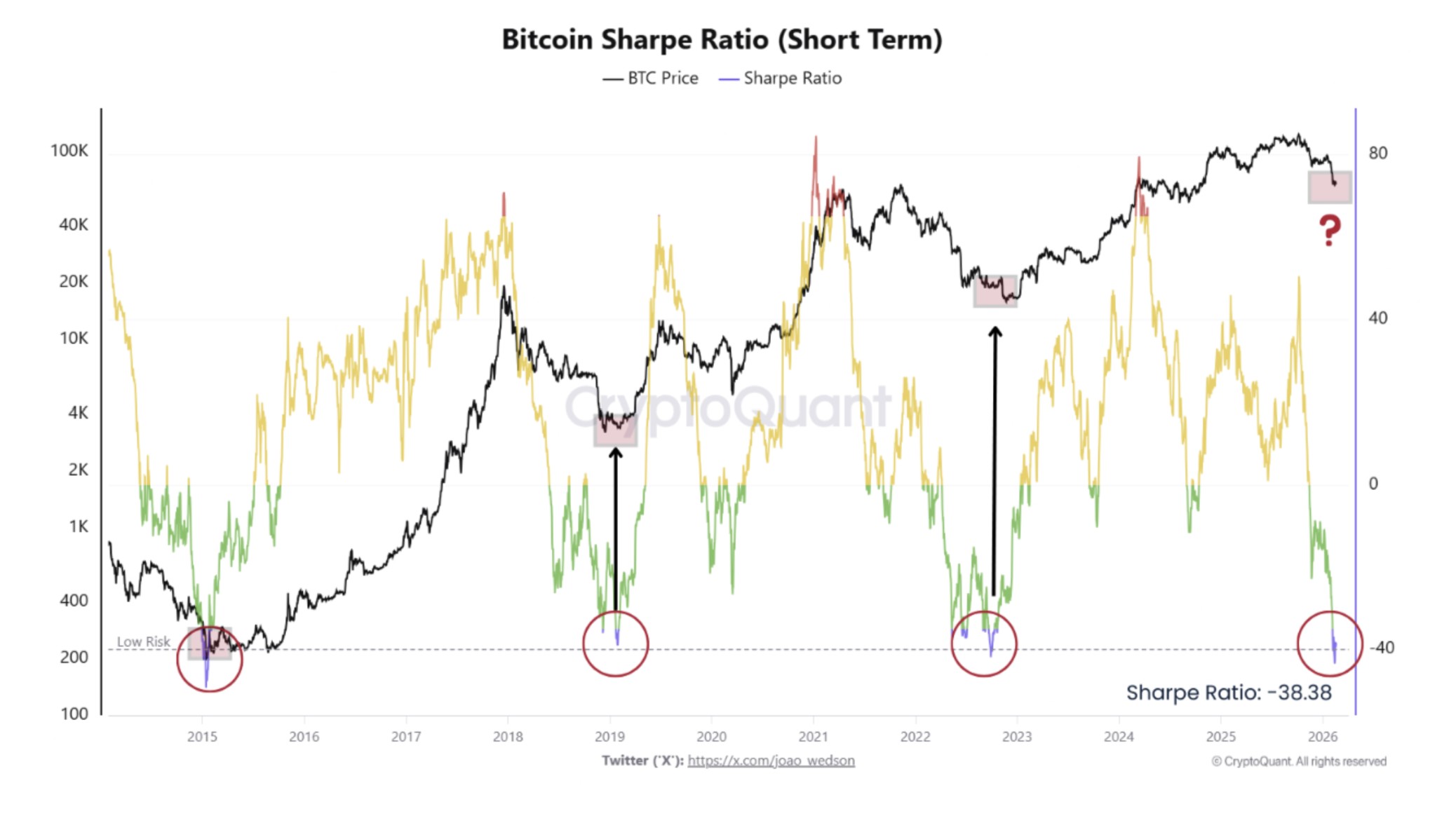 Cryptocurrencies, Retail, Bitcoin Price, Markets, Cryptocurrency Exchange, Price Analysis, Market Analysis, Liquidity