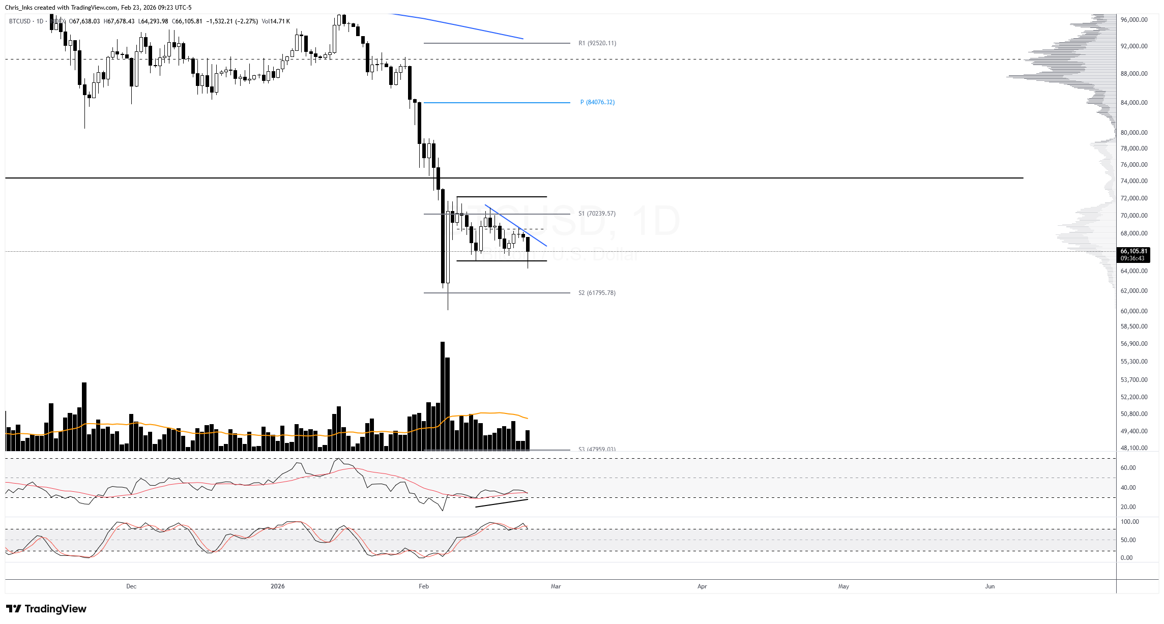 Cryptocurrencies, Funding, Bitcoin Price, Markets, Cryptocurrency Exchange, Derivatives, Financial Derivatives, Bitcoin Futures, Price Analysis, Market Analysis