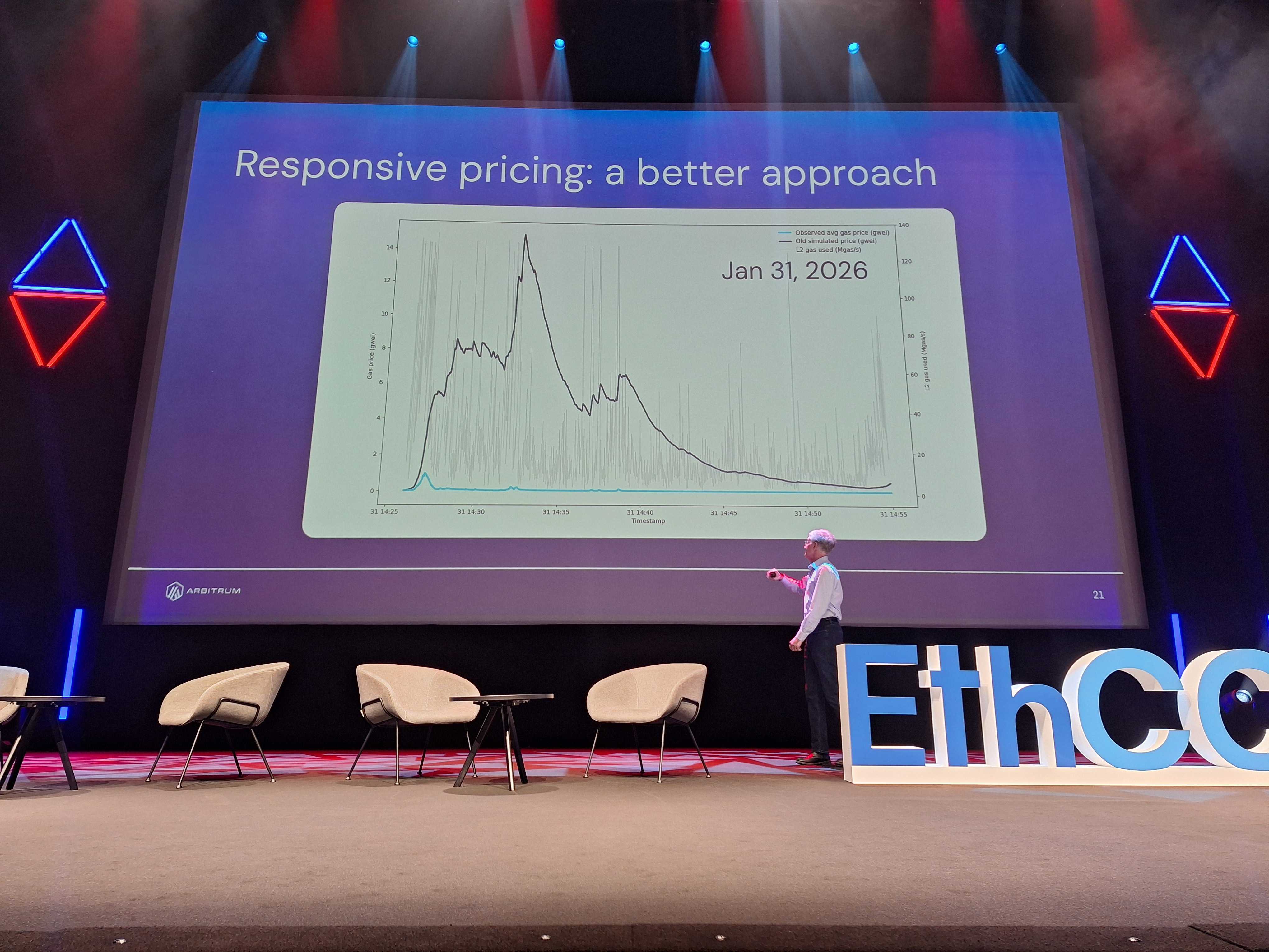 Ethereum L2s Need Responsive Pricing to Scale, Says Offchain Labs