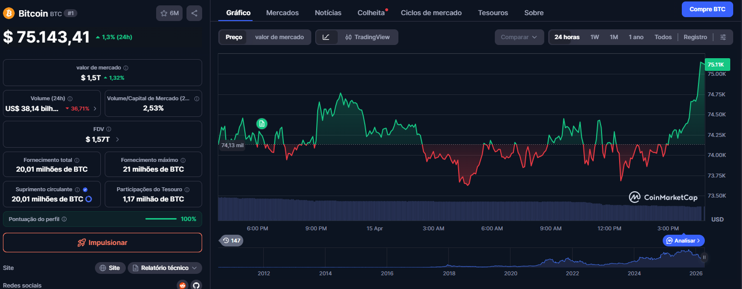 Criptomoedas, Negócios, Preço do Bitcoin