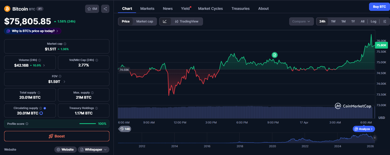 Criptomoedas, Negócios, Preço do Bitcoin