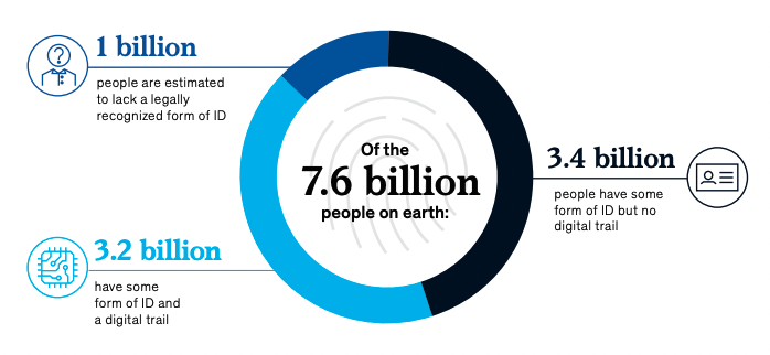 Source: McKinsey