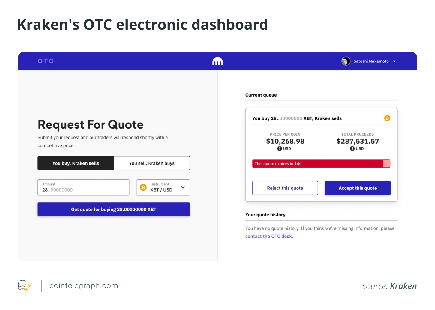 Kraken's OTC electronic dashboard