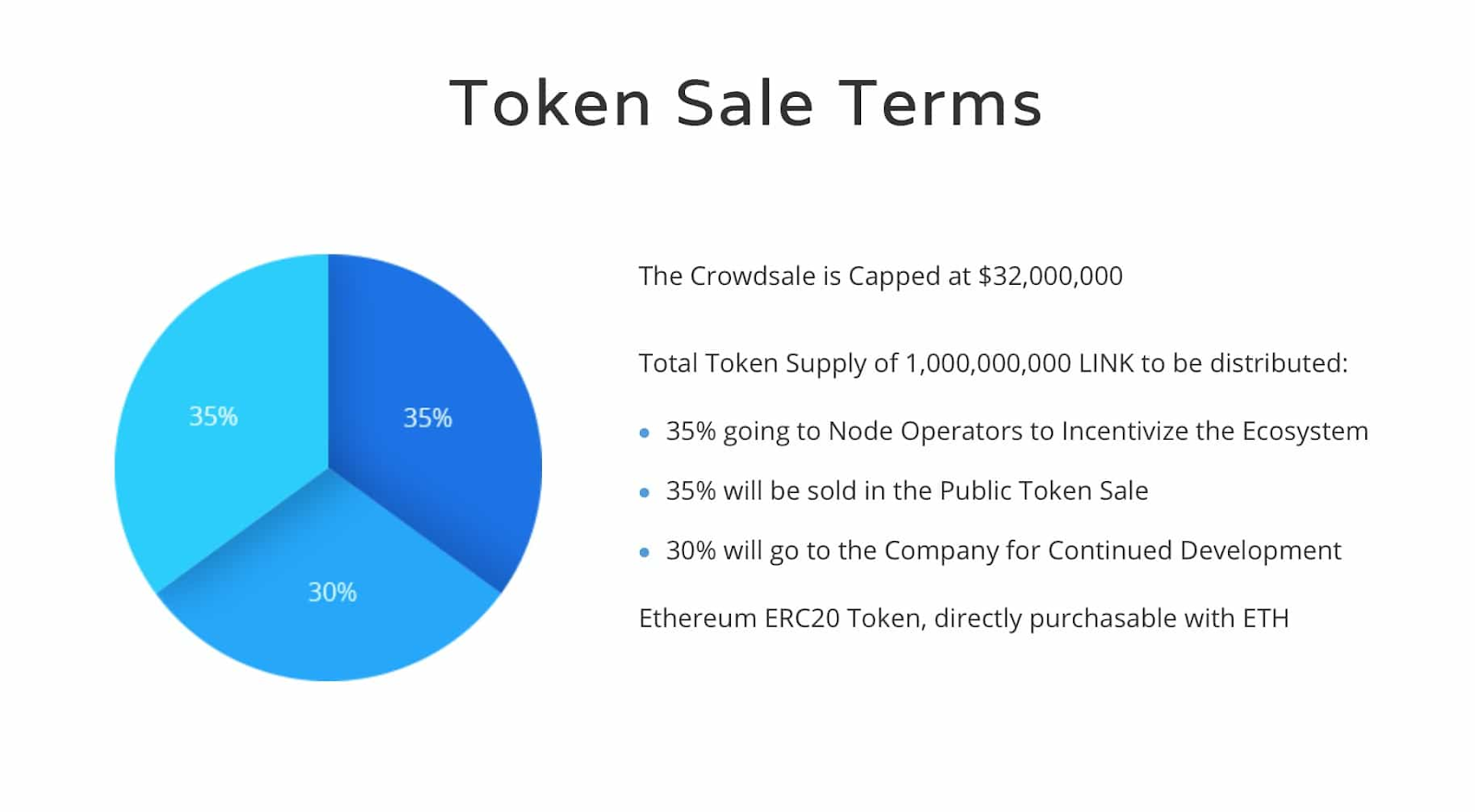Initial distribution of LINK tokens