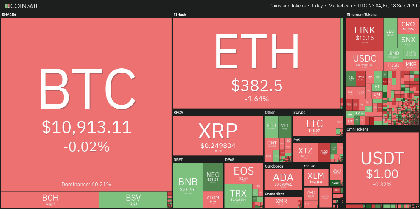 Cryptocurrency daily market performance snapshot