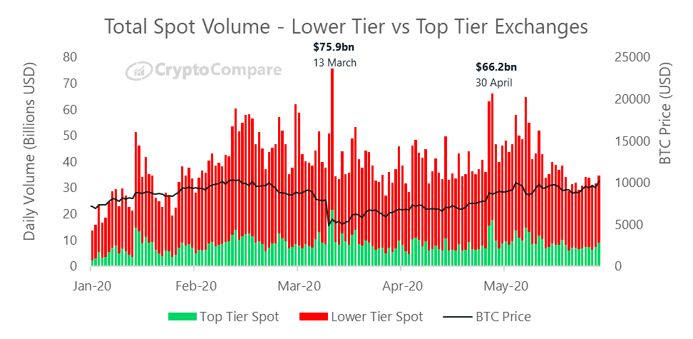 CryptoCompare