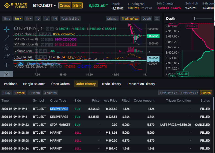 Example of an auto-deleverage Bitcoin trade