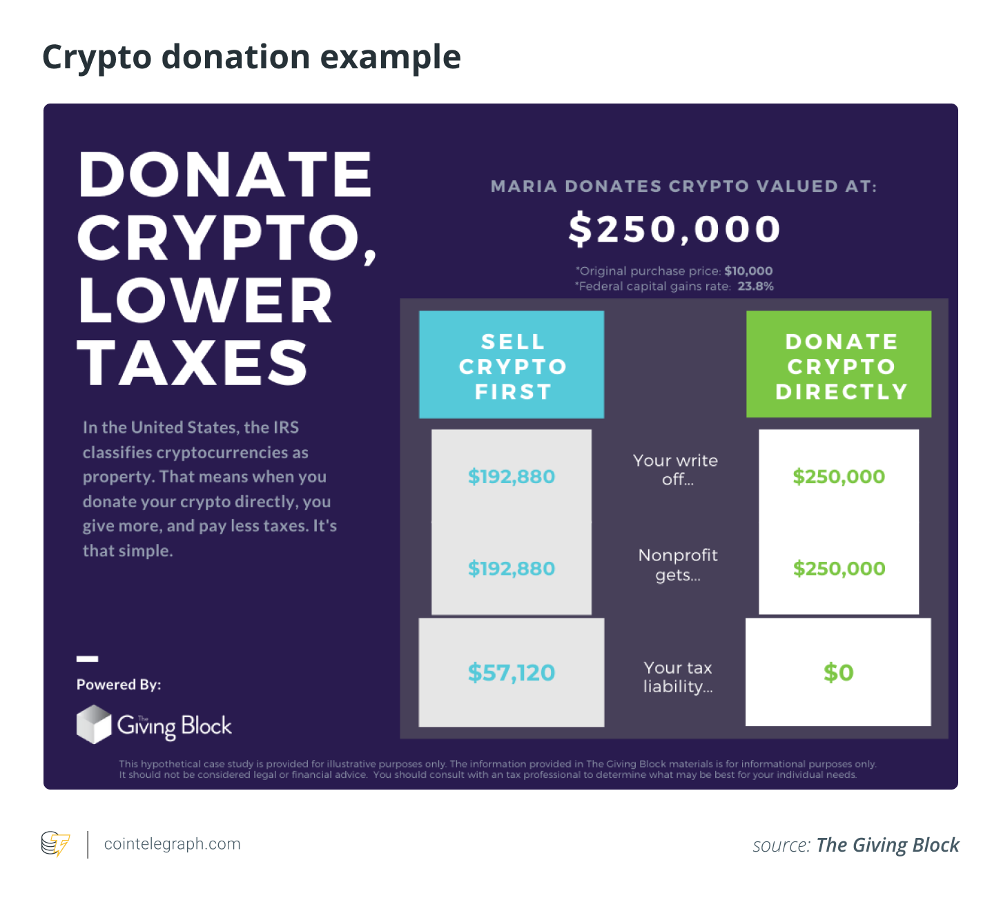 Crypto donation example