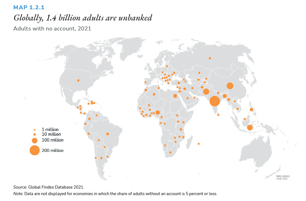 Source: Global Findex Database
