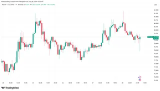 比特币跌至 7.84 万美元,Warsh 淡化通胀回落信号 3