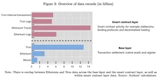 BIS研究称比特币链上转账估值方法差异最高可达6倍 3