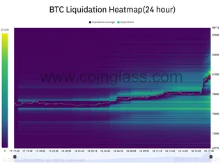 比特币升破 8.1 万美元,油市扰动推动美债长期收益率反弹 6