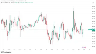Bitcoin gives back post-PCE gains as methodology changes muddy inflation signal 4