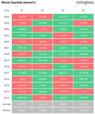 Bitcoin gives back post-PCE gains as methodology changes muddy inflation signal 5