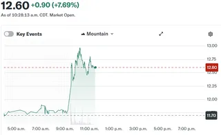 Securitize shares jump after LG CNS deal as South Korea advances tokenized securities rules 3