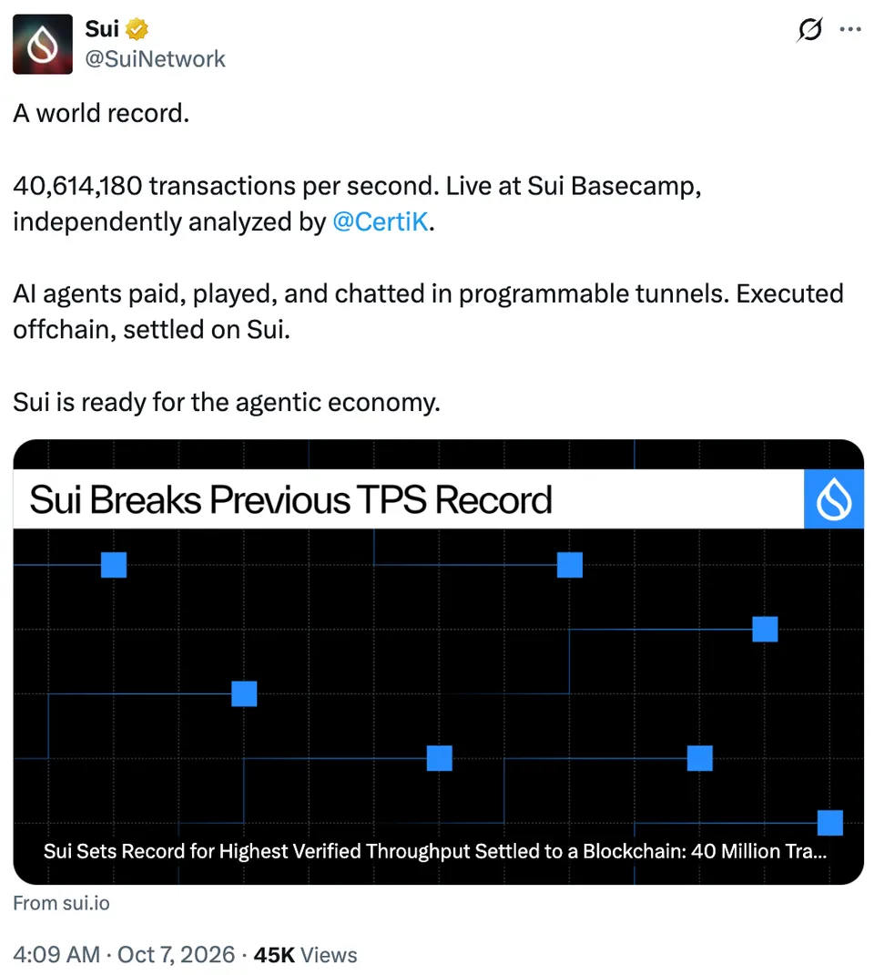 Sui Sets New Throughput Record in Offchain Stress Test