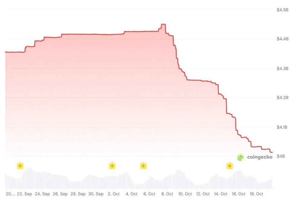 USD1’s 30-day market cap chart. Source: CoinGecko