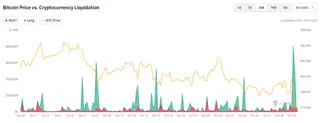 Bitcoin Holds Above $76K After Binance Hack as RSI and Bollinger Bands Signal a Possible Bounce 5