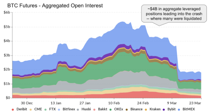 Source: Coinbase
