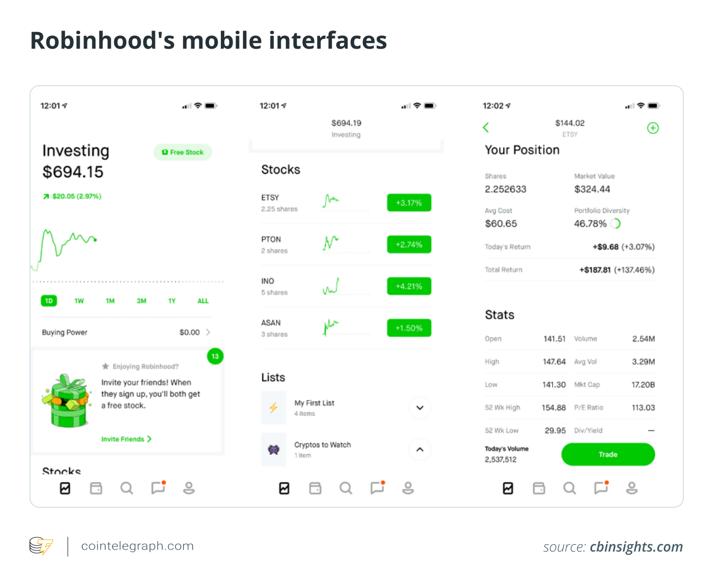 Robinhood's mobile interfaces