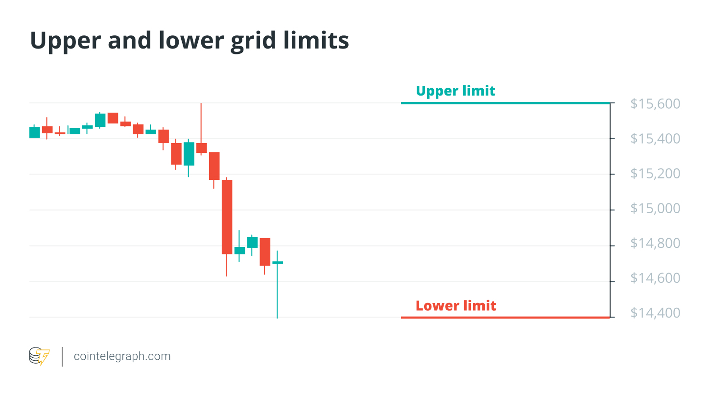 Multiple grid levels
