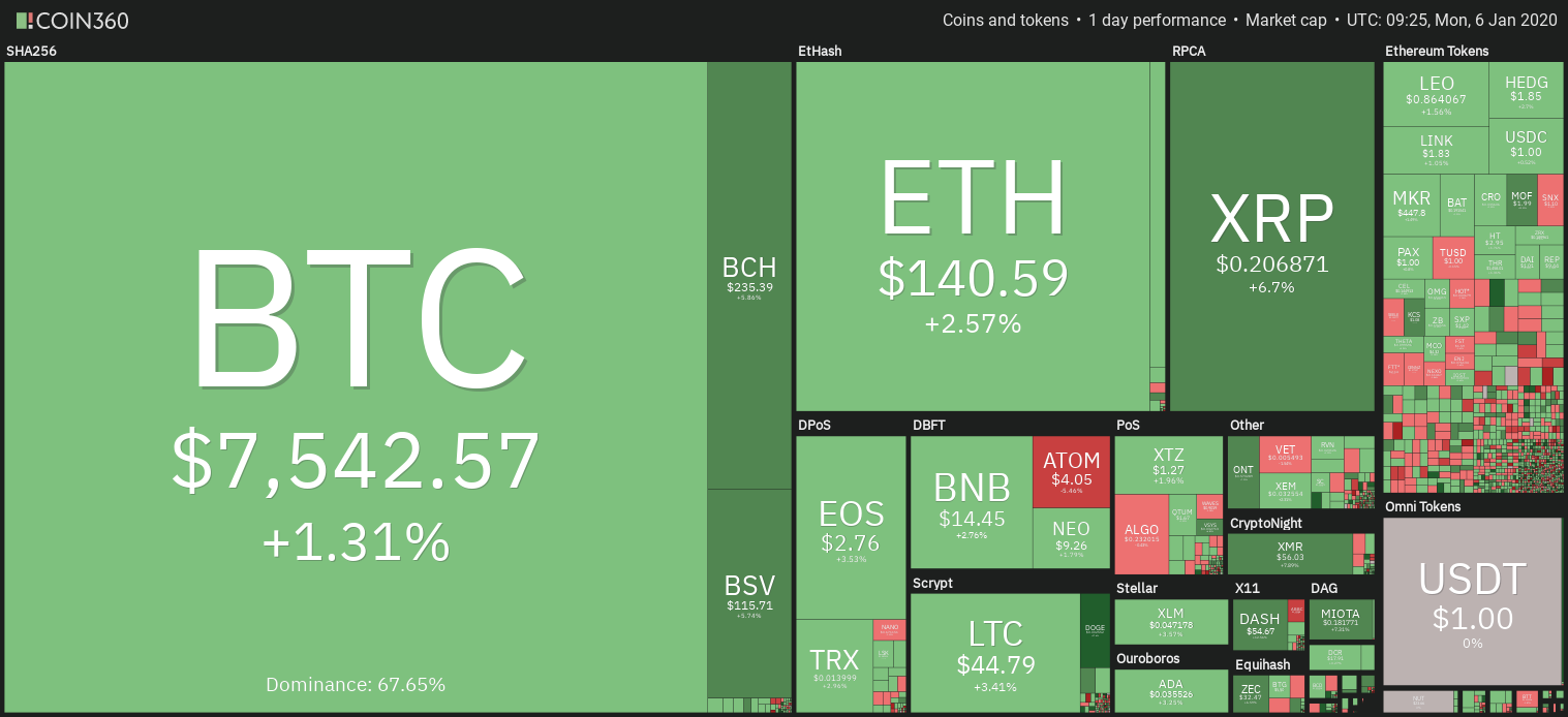 Cryptocurrency market daily overview