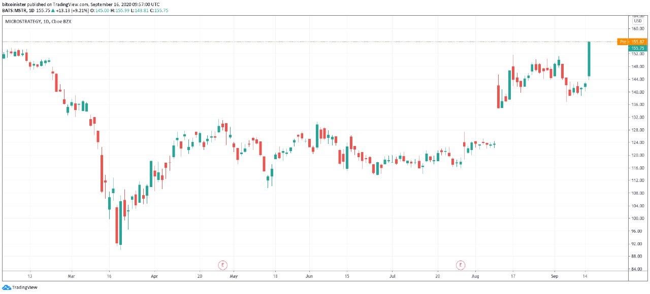 MSTR stock price