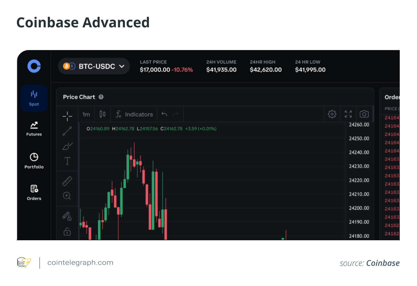 Coinbase Advanced